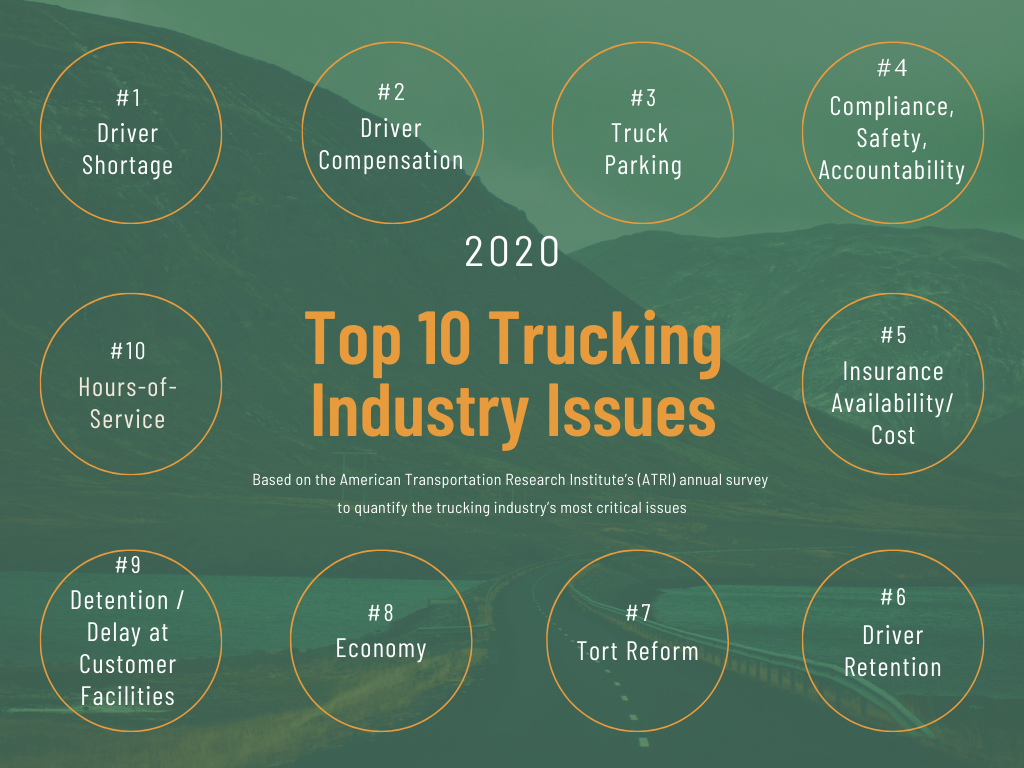 2020 Trucking Industry Issues